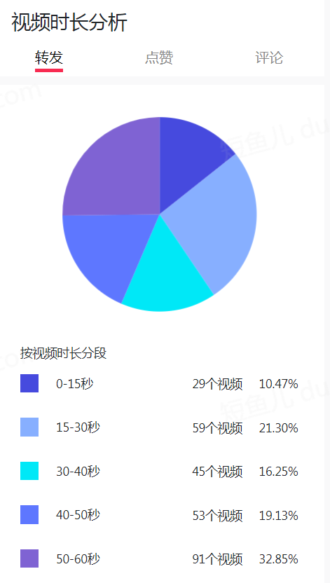 鳥哥筆記,視頻直播,π爺運營,抖音,短視頻,抖音