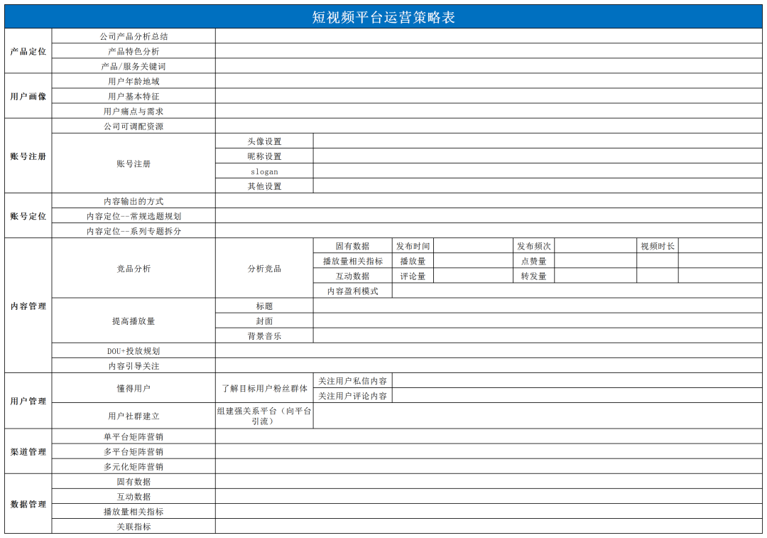 鳥哥筆記,視頻直播,π爺運營,抖音,短視頻,抖音