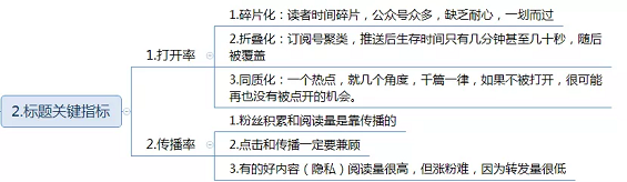 1 22 新媒體運(yùn)營(yíng)的3種寫作方法，強(qiáng)烈推薦！