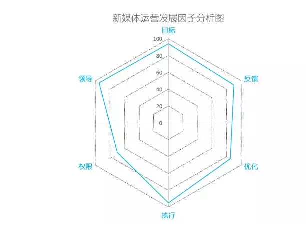 236 那些優(yōu)秀的新媒體運(yùn)營(yíng)，都在做些什么？