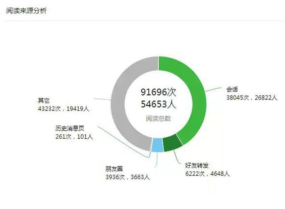 230 90%的新媒體運(yùn)營新手都容易犯這個錯誤！
