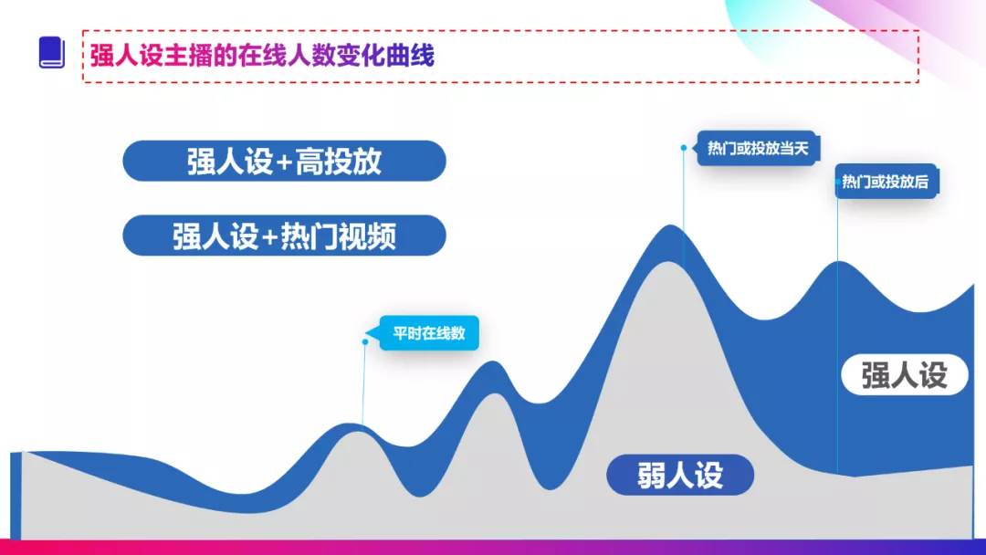 還在埋頭賣貨嗎？好的主播人設(shè)讓你迅速漲粉