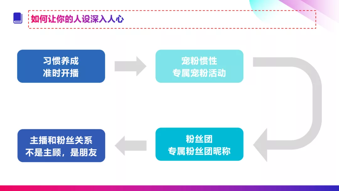 還在埋頭賣貨嗎？好的主播人設(shè)讓你迅速漲粉