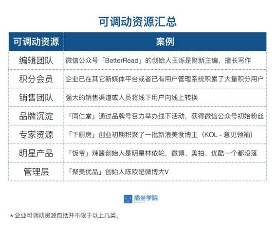  不同類型的企業(yè)如何選擇合適的新媒體？三個模型給你答案