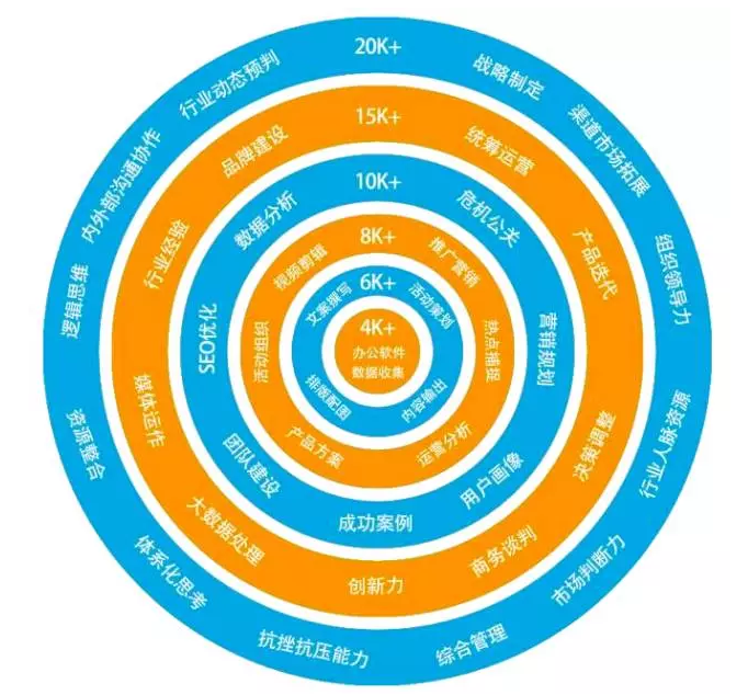 334 那些優(yōu)秀的新媒體運(yùn)營，都在做些什么？
