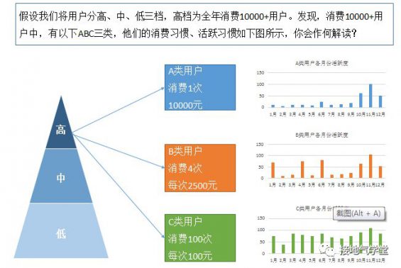 71 六張圖，詳解用戶群體細(xì)分怎么做